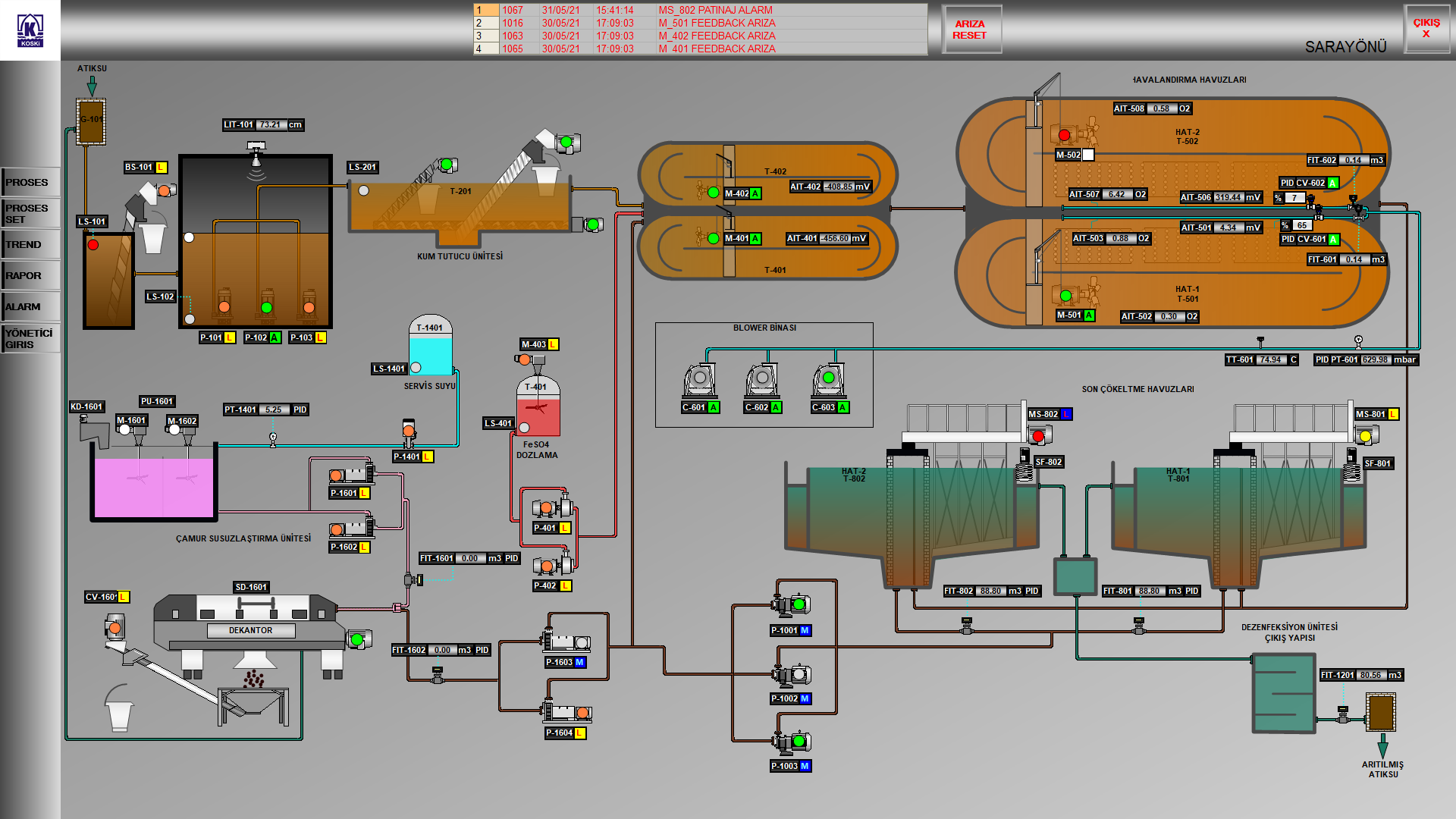 scada