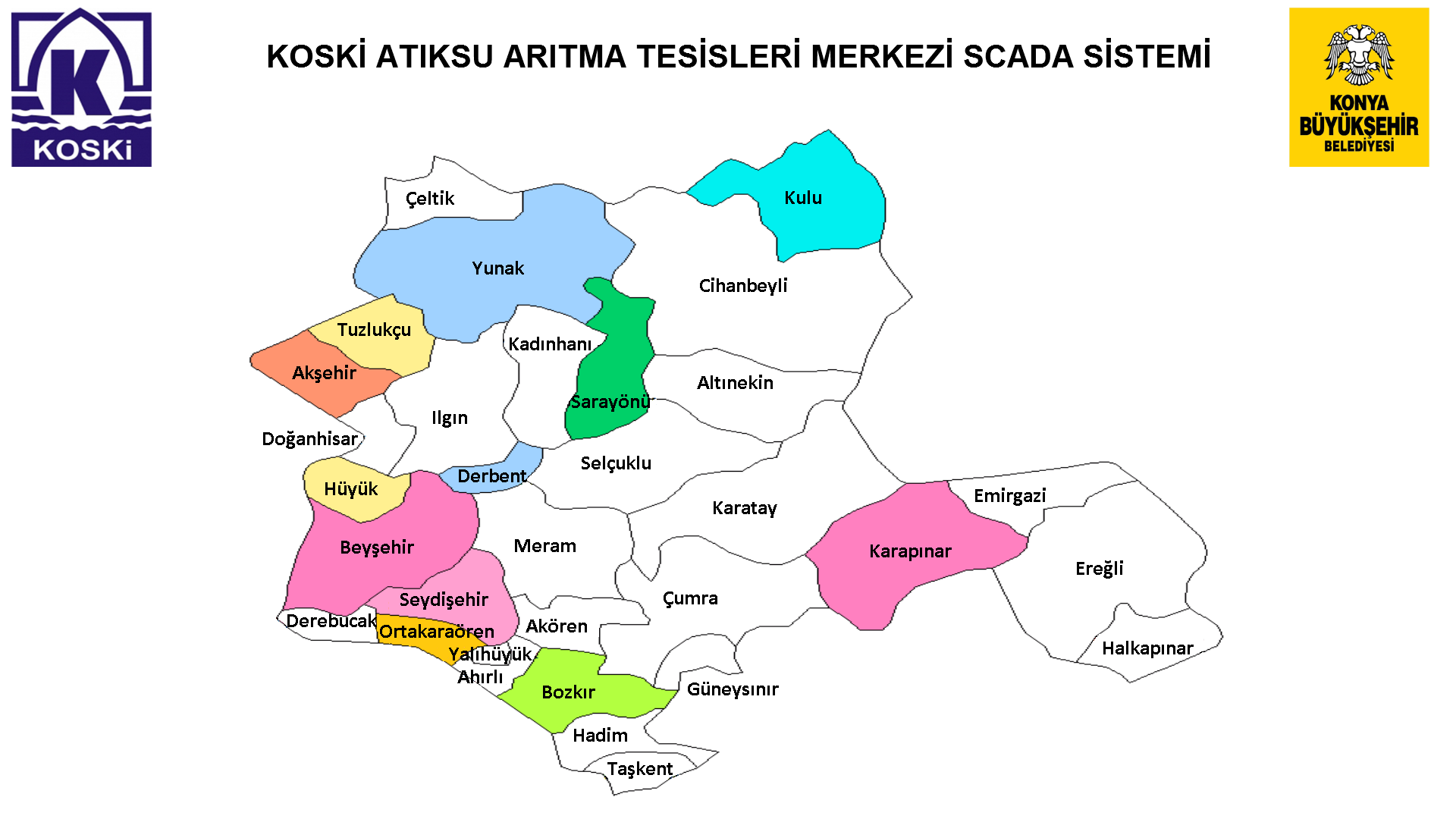 scada