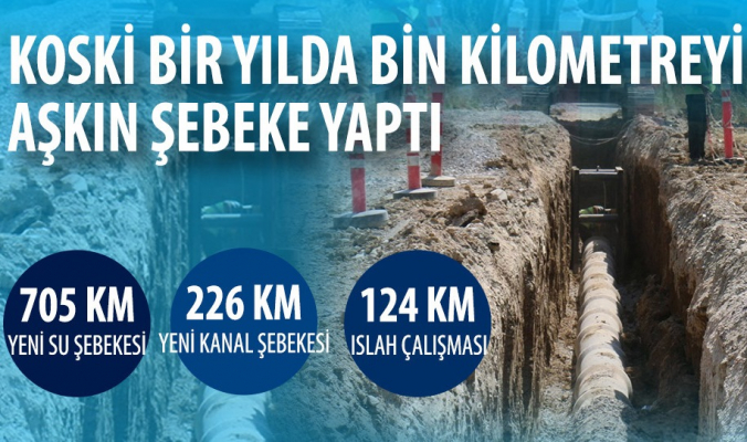 KOSKİ BİR YILDA BİN KİLOMETREYİ AŞKIN ŞEBEKE…