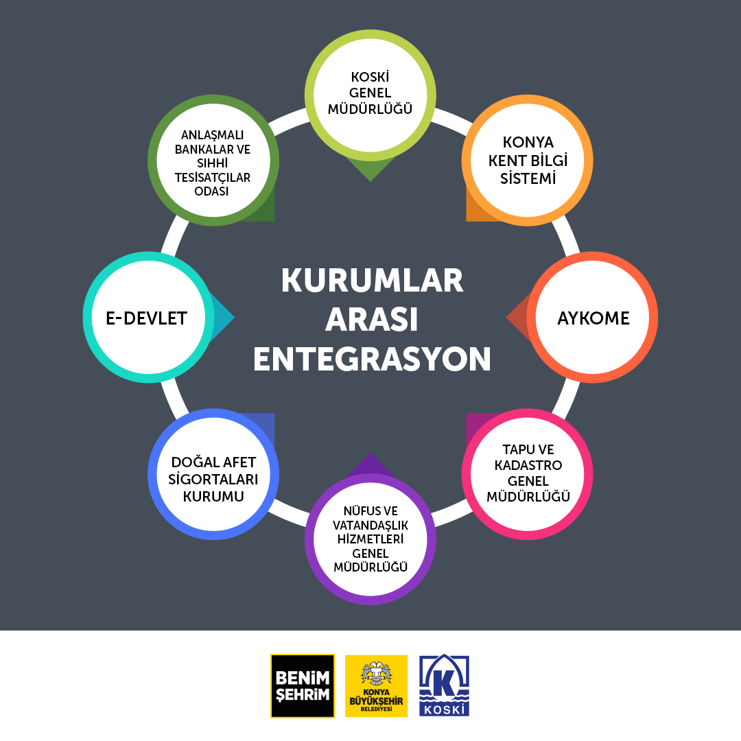 AKILLI ŞEHİR UYGULAMALARI1